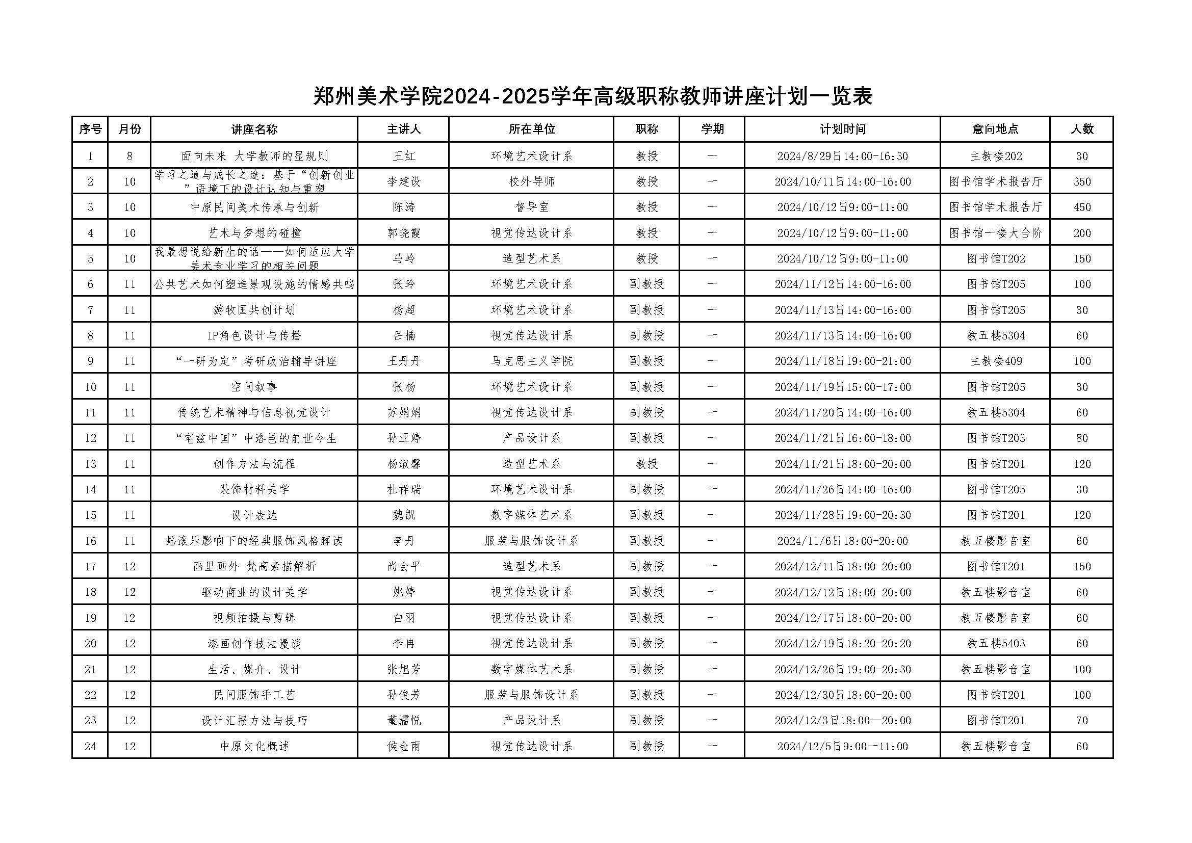 郑州美术学院2024-2025学年高级职称教师讲座计划一览表