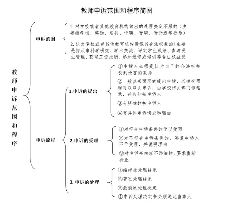 郑州美术学院教职工校内申诉制度(暂行)