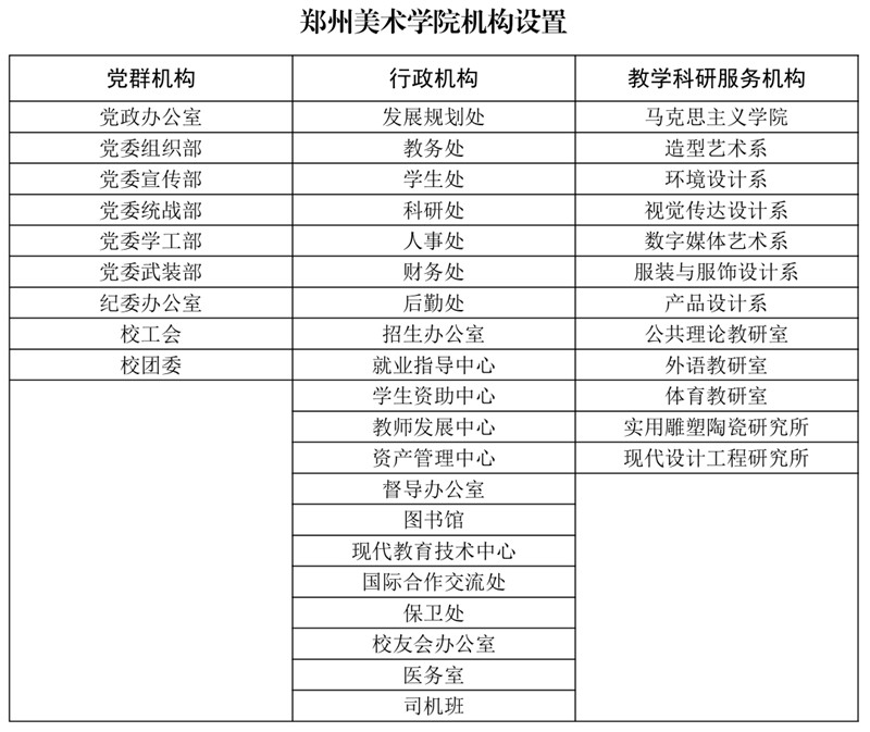 郑州美术学院机构设置