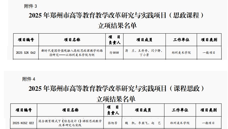 我校2个项目获批郑州市2025年高等教育教学改革研究与实践项目（思政课程、课程思政）立项