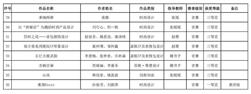 我校师生在第12届未来设计师· 全国高校数字艺术设计大赛（NCDA）中获得佳绩