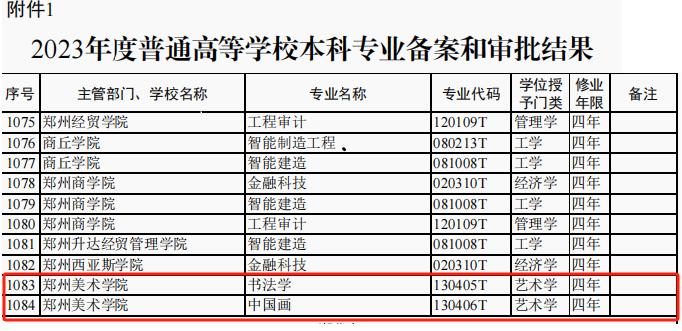 新专业来啦！——我校新申报中国画、书法学专业通过教育部审批