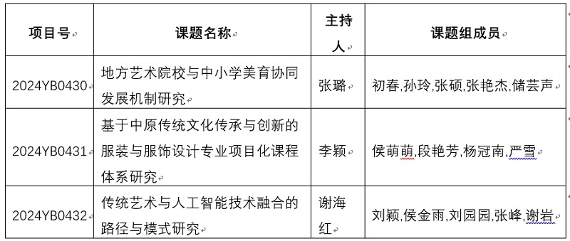 关于公布河南省教育科学规划2024年度一般课题立项名单的通知