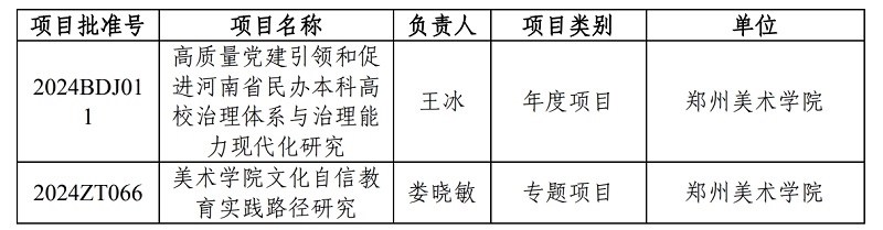 我校获批2项2024年度河南省哲学社会科学规划项目立项