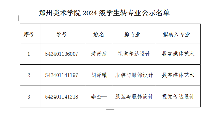 郑州美术学院2024级学生转专业名单公示