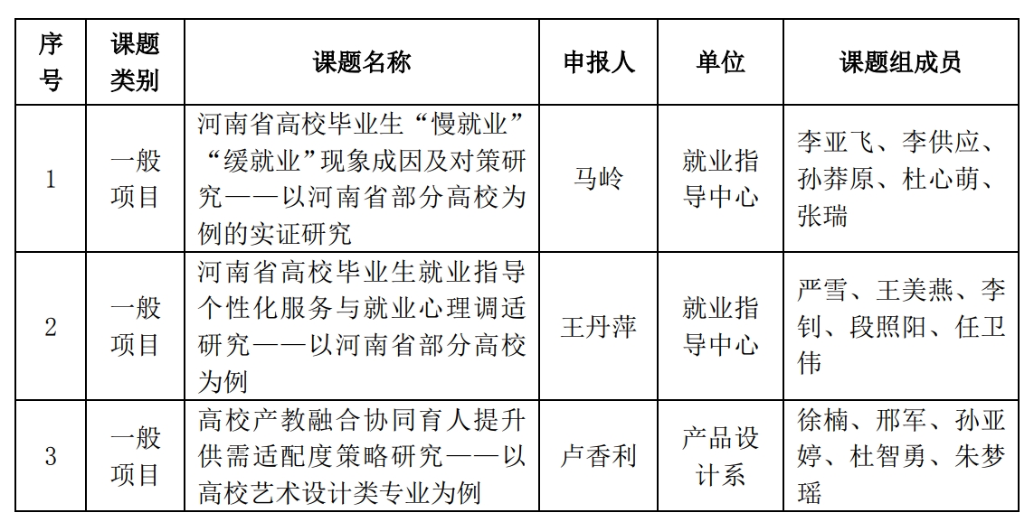 关于拟推荐2025年全省普通高校就业创业课题立项项目的公示