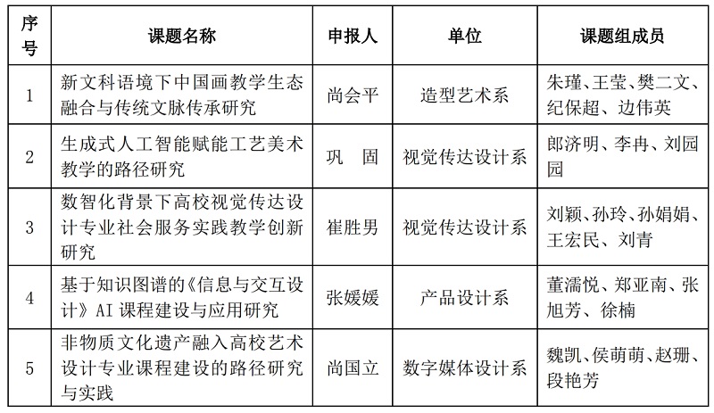 关于拟推荐河南省教育科学规划2025年度一般课题立项项目的公示
