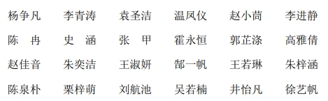 关于2025届省级优秀毕业生评选结果的公示 关于2025届省级优秀毕业生评选结果的公示