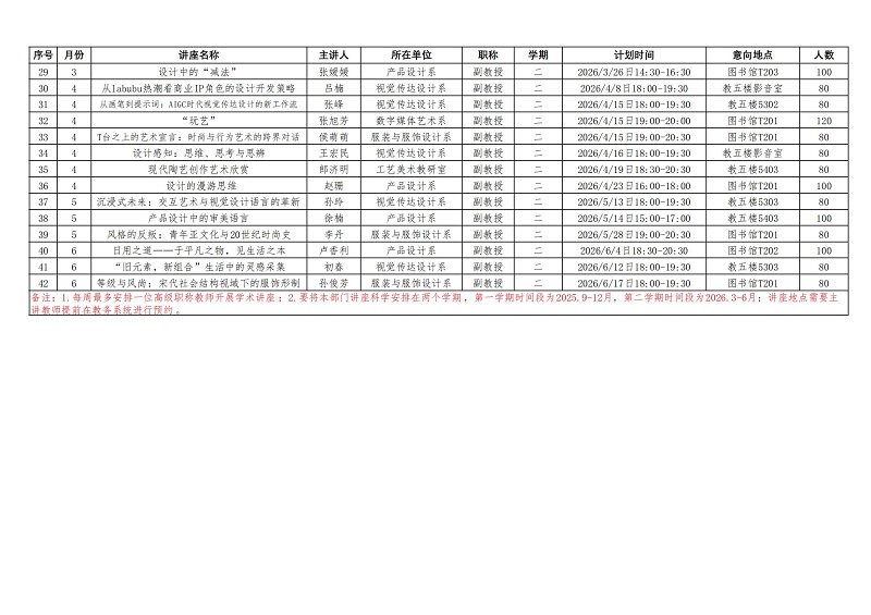 郑州美术学院2025-2026学年高级职称教师讲座计划一览表