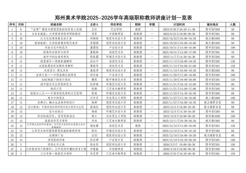 郑州美术学院2025-2026学年高级职称教师讲座计划一览表