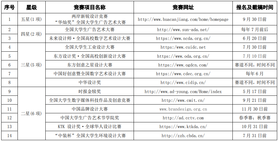 【学生竞赛目录】2025全国普通高校大学生艺术与设计大类竞赛项目（星级赛事）