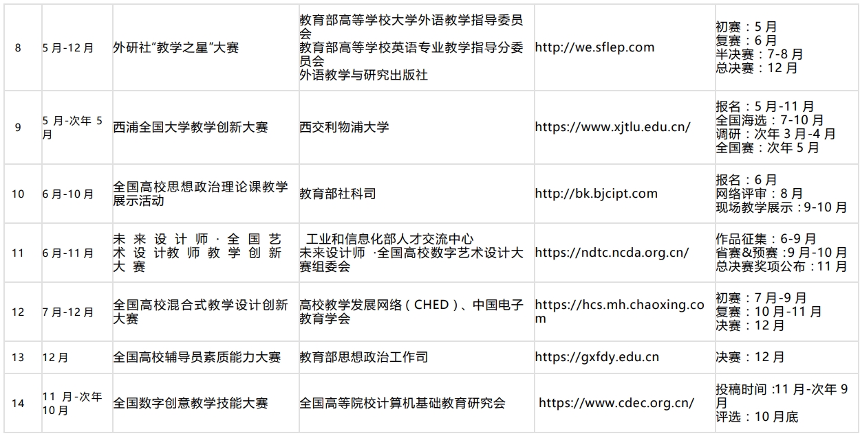 【教师竞赛目录】2025年国家级(A 类 )教师教学竞赛一览表