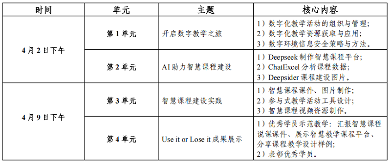 关于开展“AI赋能教学创新暨智慧课程建设”工作坊培训的通知 关于开展“AI赋能教学创新暨智慧课程建设”工作坊培训的通知