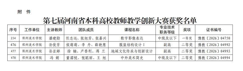 我校在第七届河南省本科高校教师教学创新大赛中斩获佳绩