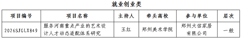 我校获批5项2026年度河南省高等教育教学改革研究与实践项目