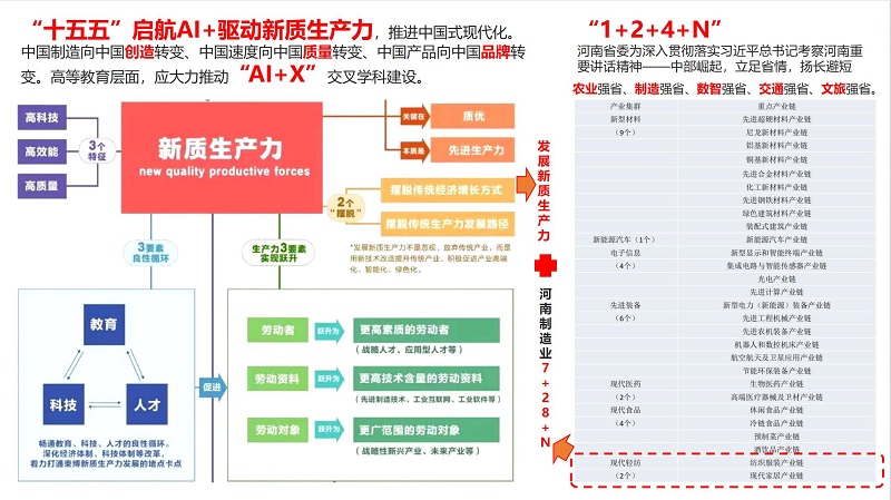 从设计教育到产业实战——郑州美术学院现代家居特色行业学院的实践与展望