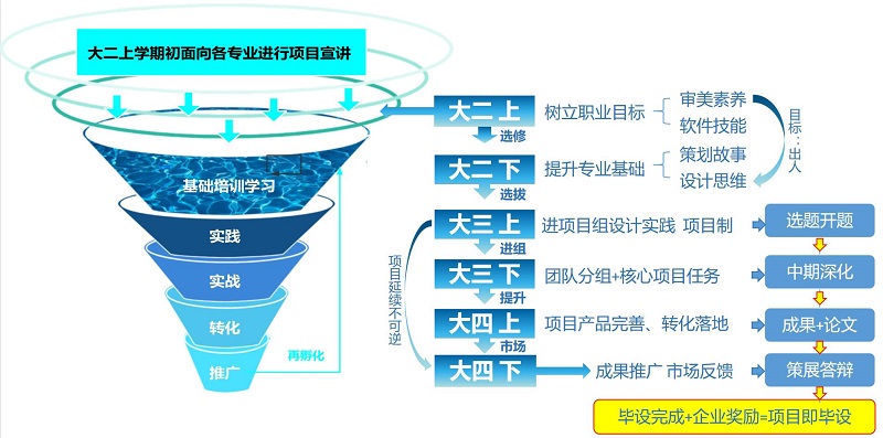 从设计教育到产业实战——郑州美术学院现代家居特色行业学院的实践与展望
