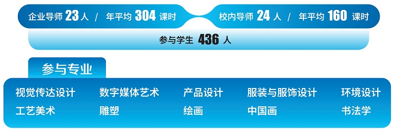 从设计教育到产业实战——郑州美术学院现代家居特色行业学院的实践与展望