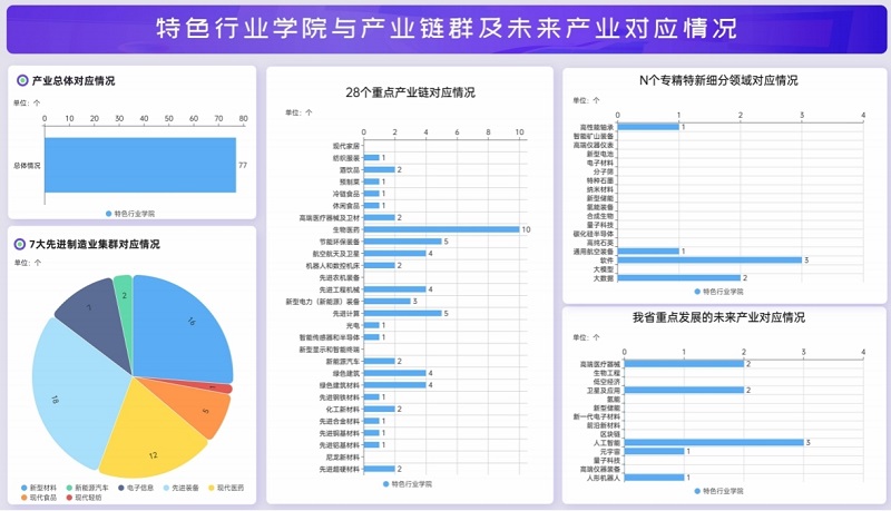 从设计教育到产业实战——郑州美术学院现代家居特色行业学院的实践与展望