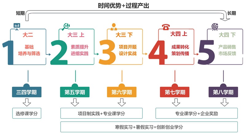 从设计教育到产业实战——郑州美术学院现代家居特色行业学院的实践与展望