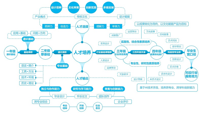 从设计教育到产业实战——郑州美术学院现代家居特色行业学院的实践与展望