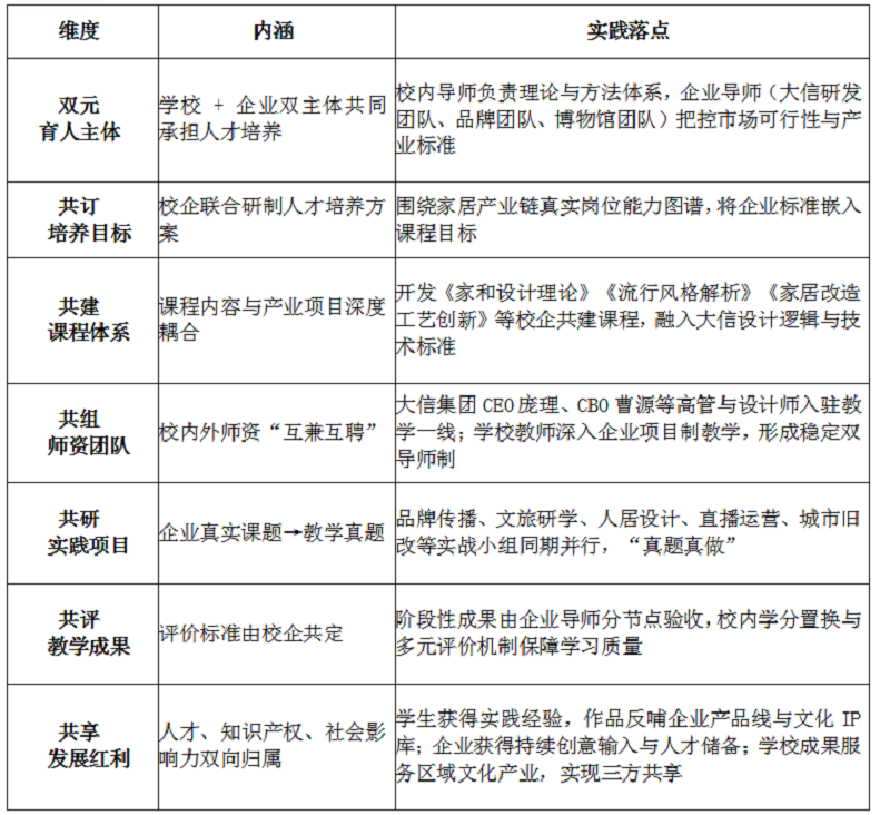 从设计教育到产业实战——郑州美术学院现代家居特色行业学院的实践与展望