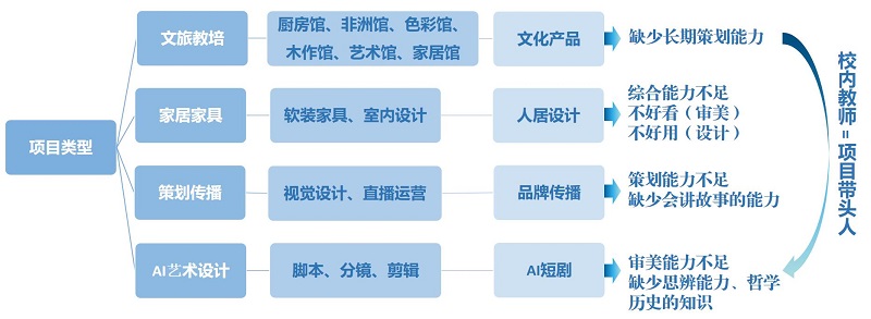 从设计教育到产业实战——郑州美术学院现代家居特色行业学院的实践与展望
