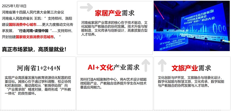 从设计教育到产业实战——郑州美术学院现代家居特色行业学院的实践与展望
