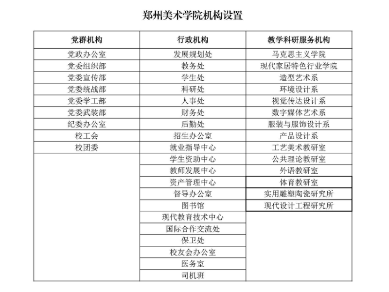 郑州美术学院机构设置