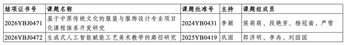我校2项河南省教育科学规划课题通过2026年度结项评审验收