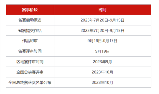 关于参加参加河南省教育厅2023 年黄河鲲鹏开发者大赛的通知