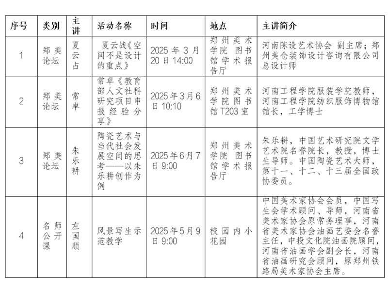 ​郑州美术学院学术委员会2025年度工作报告