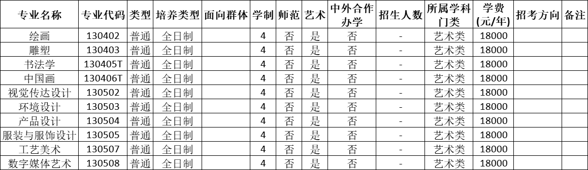 郑州美术学院2026年本科招生章程 郑州美术学院2026年本科招生章程