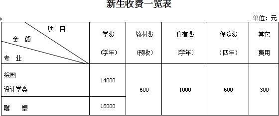 2018年新生入学报到须知 2018年新生入学报到须知