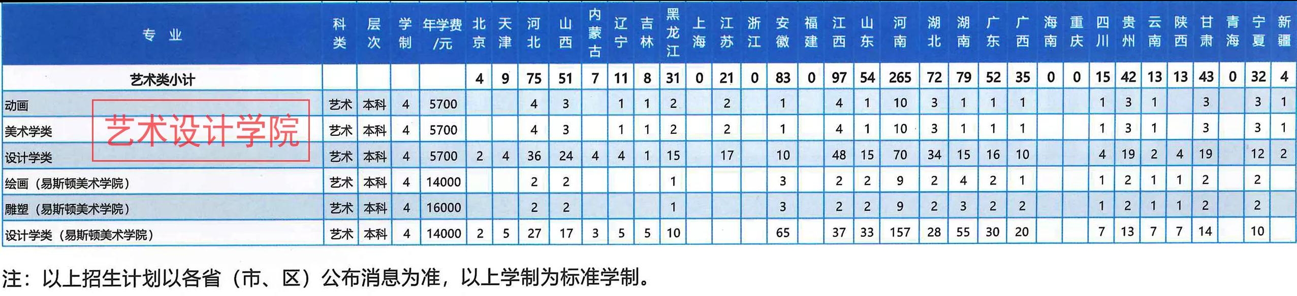 2019年本科招生志愿填报指南 2019年本科招生志愿填报指南