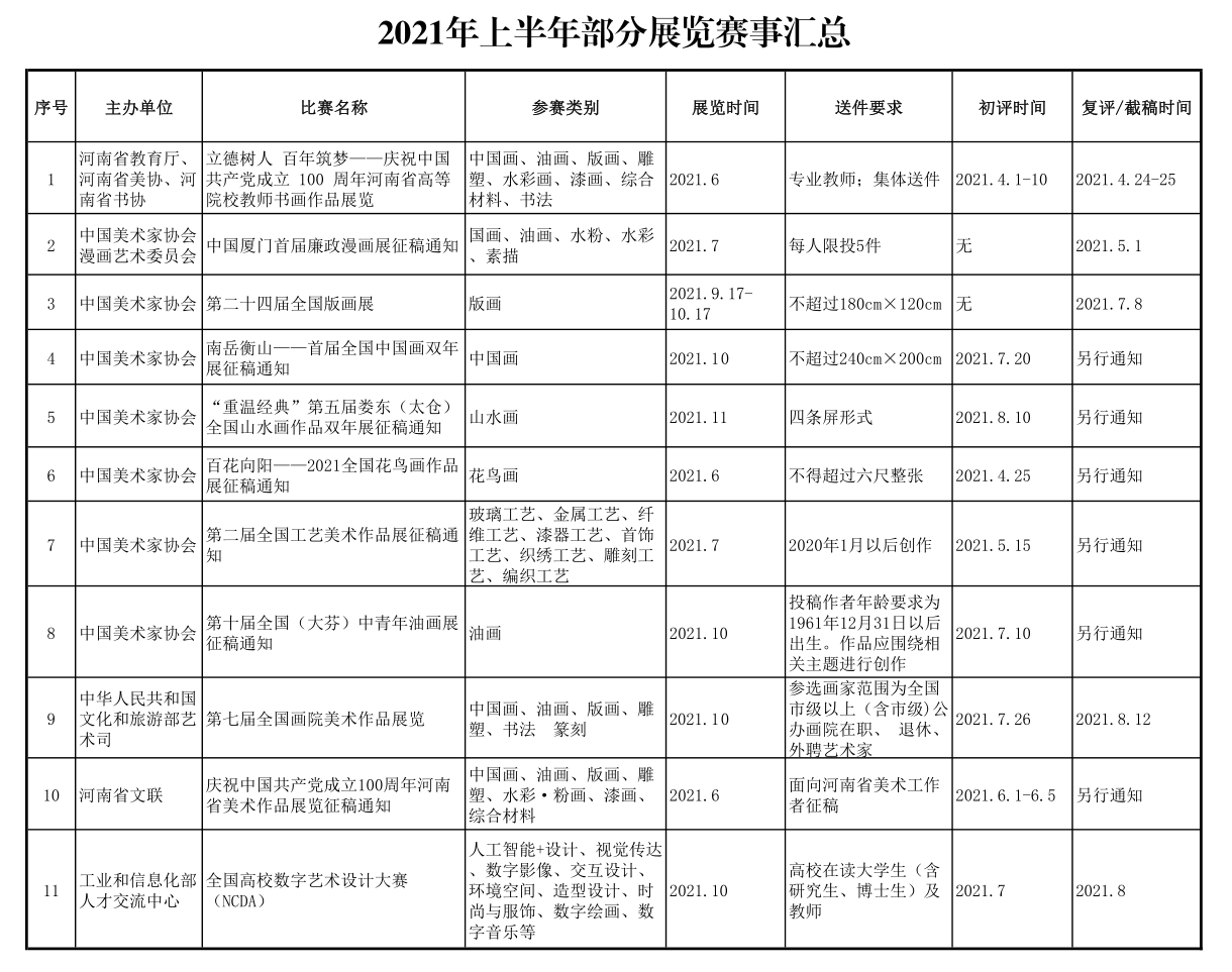 2021年上半年部分展览赛事汇总 2021年上半年部分展览赛事汇总